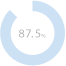 87.5%