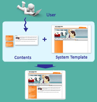 Content Management System